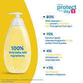 Johnson’s Baby Top-to-Toe® Wash – Ultra-Mild Cleanser for Newborns